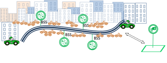 Figure 8: BSS at same location as EVCS along with offsite charging for batteries