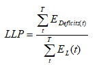 LLP equation calculation