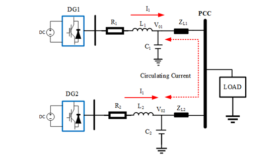 fig 1 circulating current flow between DGs due to different value of line impedance