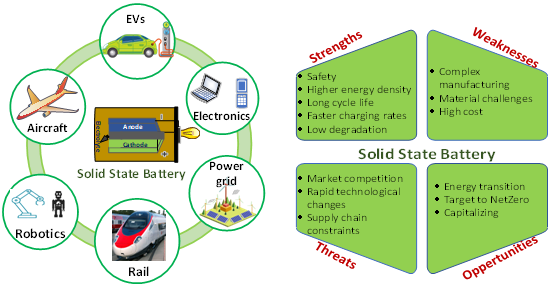 fig 2 solid state battery outlook