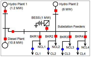 figure 5 microgrid schematic