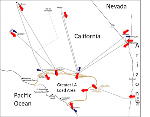 Figure 1. Power flows (red arrows) to the Los Angeles basin load area.