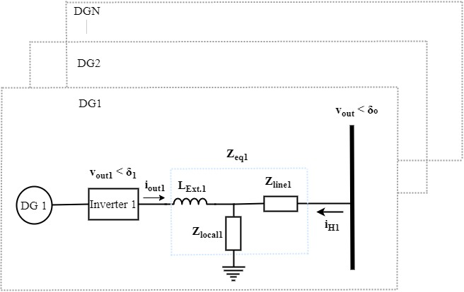 Figure 1. Microgrid system with N DG inverters
