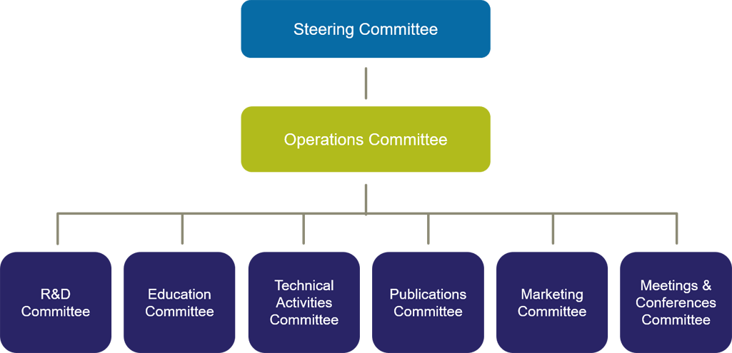 smart grid committees structure